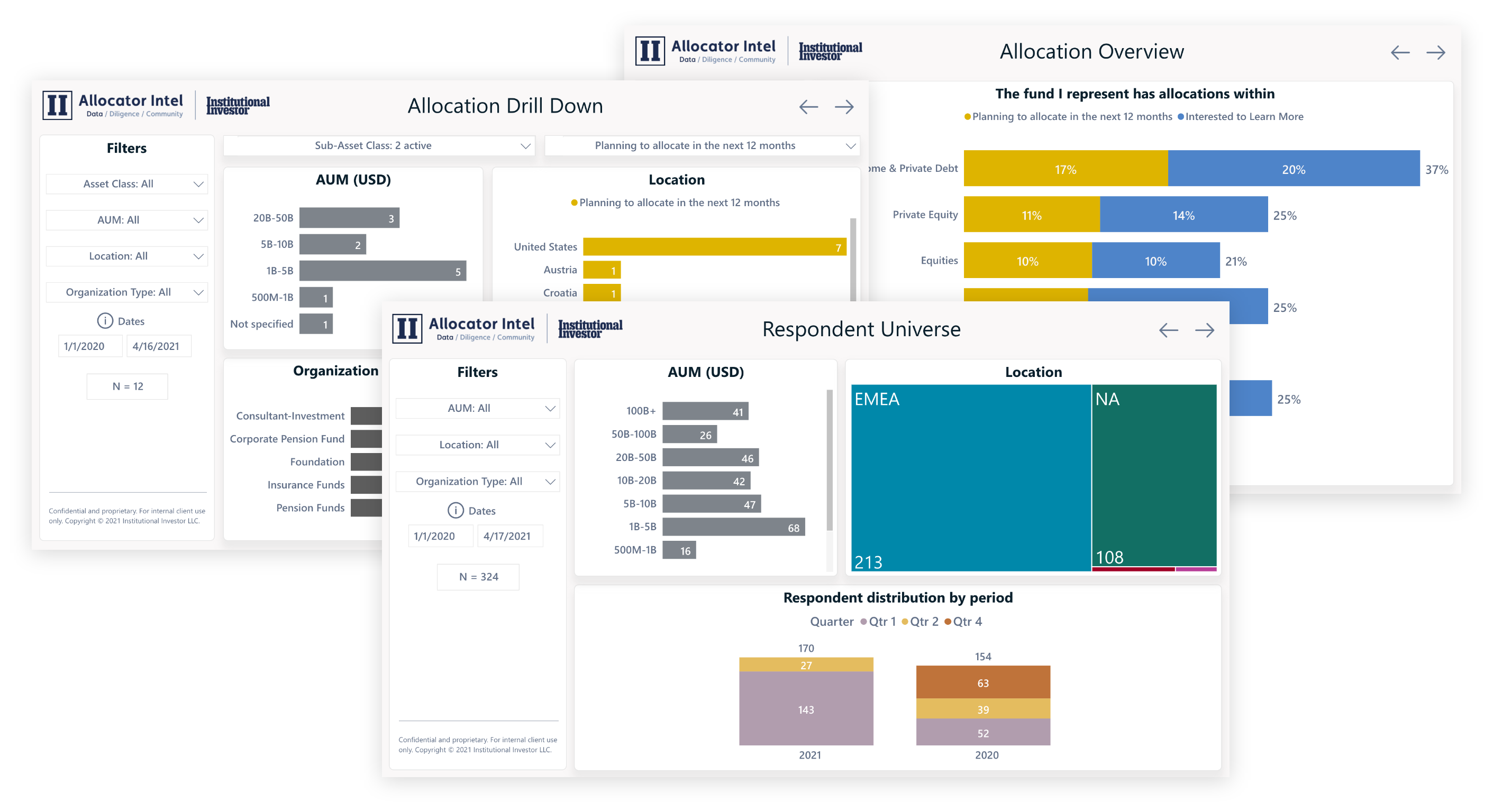 Allocator Intel Platform